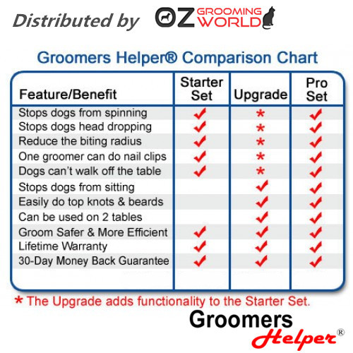 Groomers helper starter clearance kit
